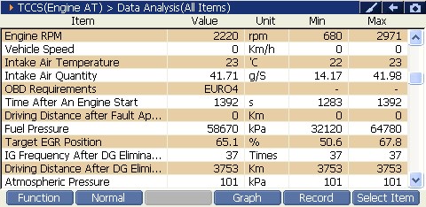 2000 RPM preview